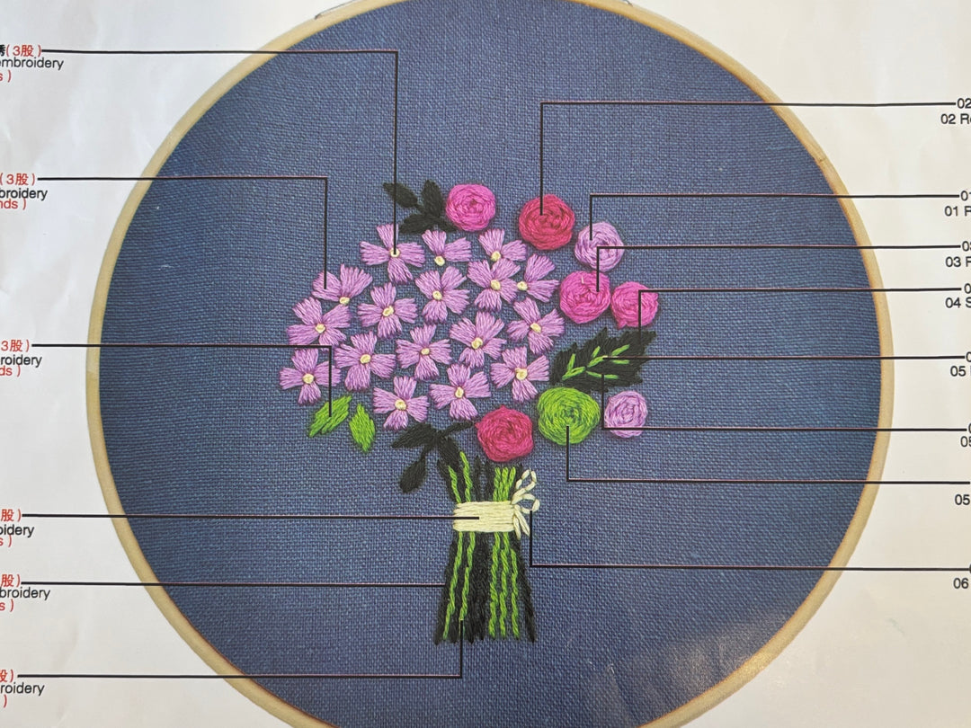 Kit de broderie de 21*21cm